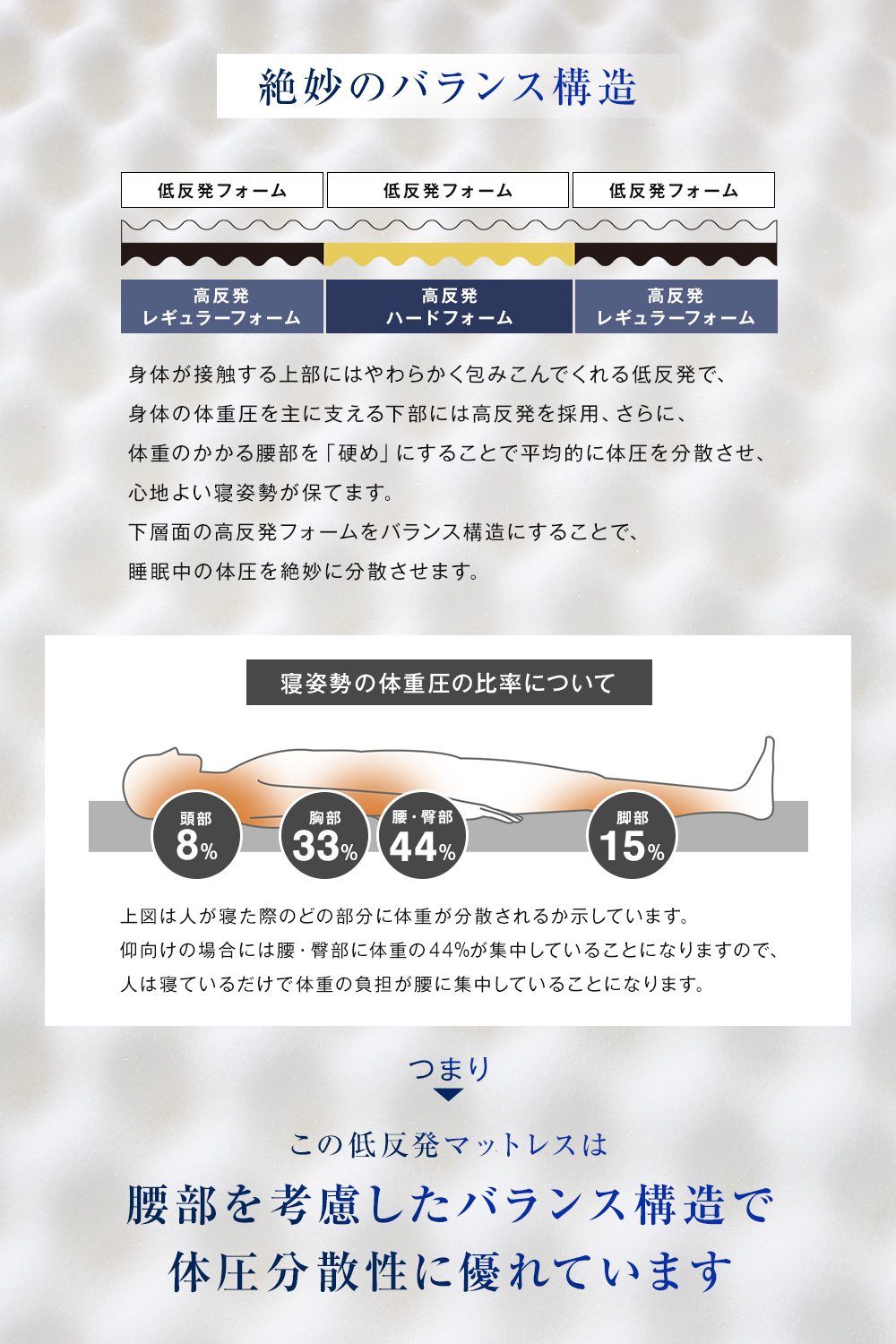 マットレス naohirock 高反発マットレス 幅280cm(5人用) ワイドキング つなげて使える